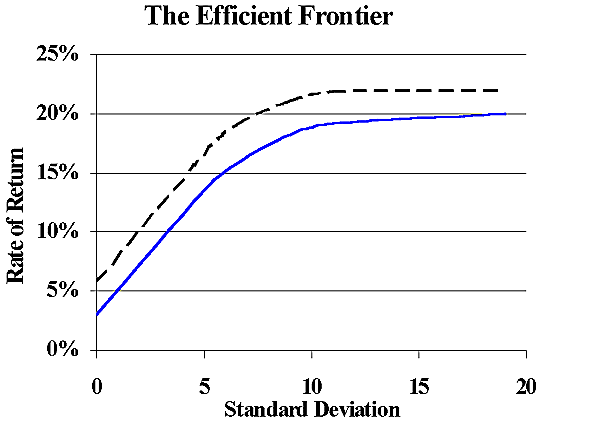 efficient frontiermoreclasses.GIF (9057 bytes)