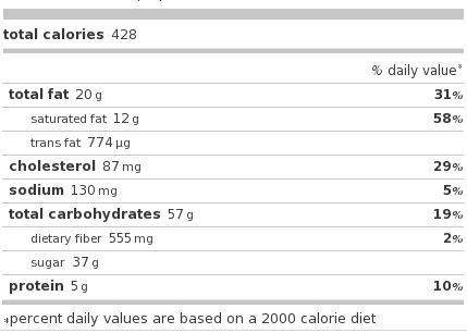 dietary panel